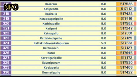 chittoor pin code list